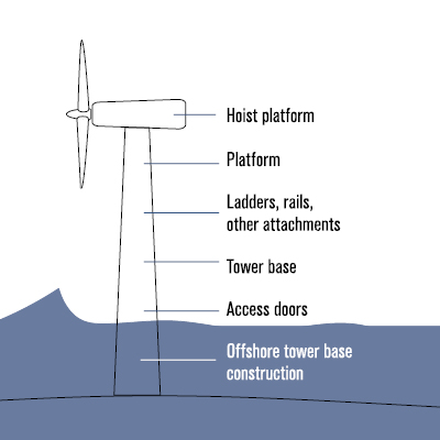 GFX_Wind tower _00003_EN.jpg