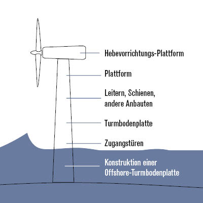 GFX_Wind tower_00003_DE.jpg