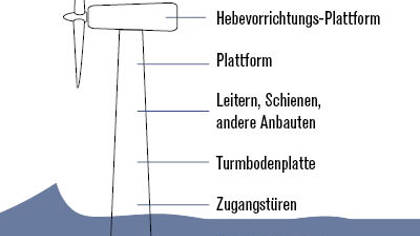 GFX_Wind tower_00003_DE.jpg