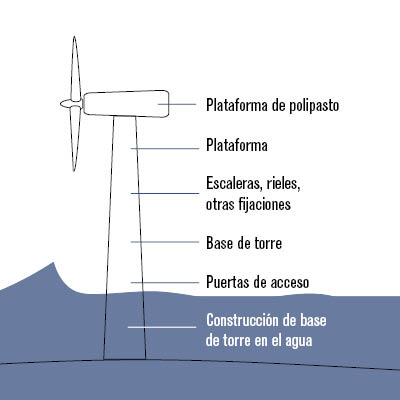 GFX_Wind tower_00003_ES.jpg