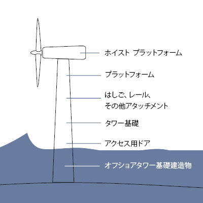 GFX_Wind tower_00003_JA.jpg