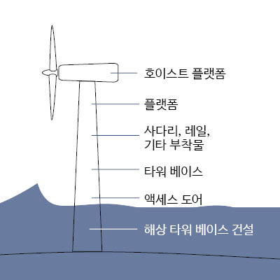 GFX_Wind tower_00003_KO.jpg