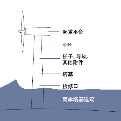 GFX_Wind tower_00003_ZH-CN.jpg