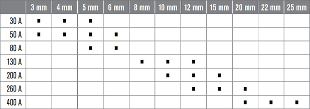 Chart-HPR process thickness