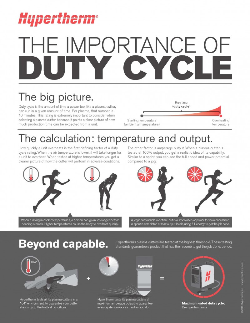 The importance of duty cycle