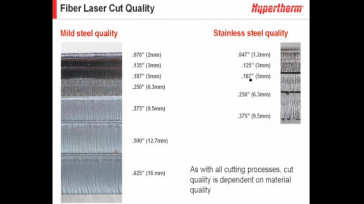 Cutting with fiber laser