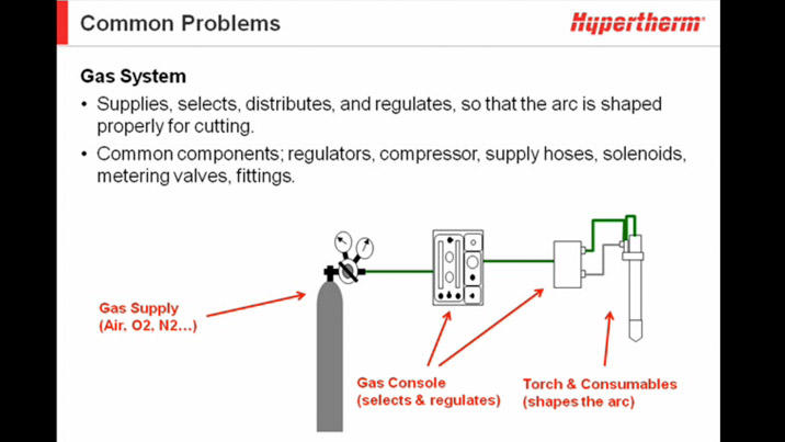 Getting the most from your mechanized system