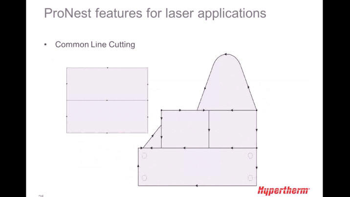 ProNest for laser