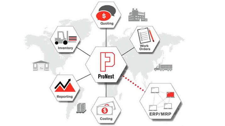 What's new with ProNest 2017