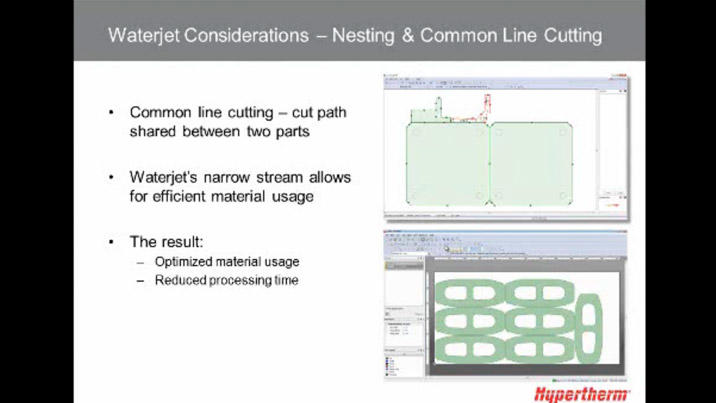 Working with waterjet
