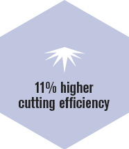 Higher cutting efficiency