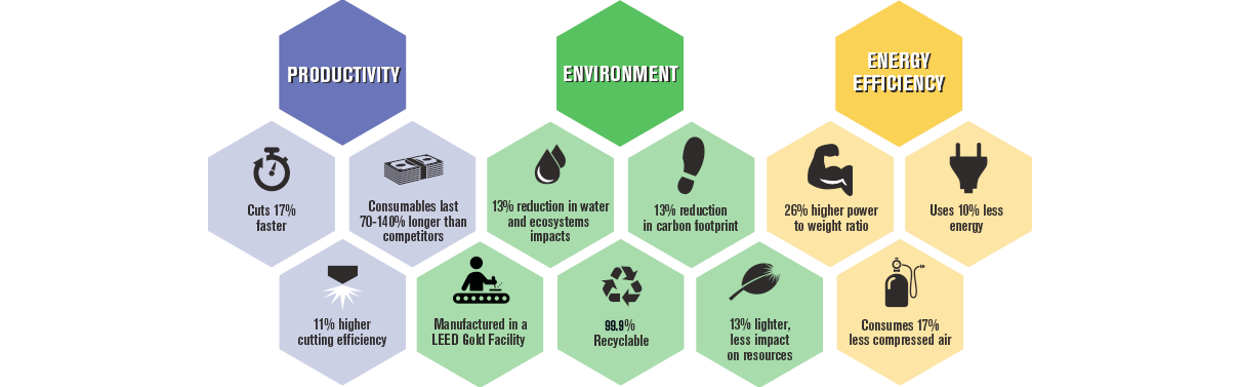 Powermax45 XP sustainability scorecard