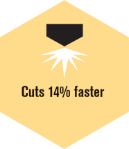 Cuts faster