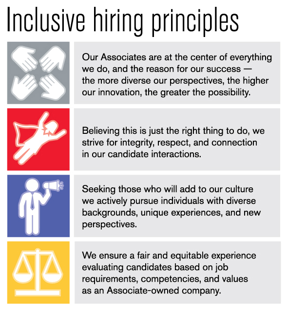 Inclusive hiring principles graphic