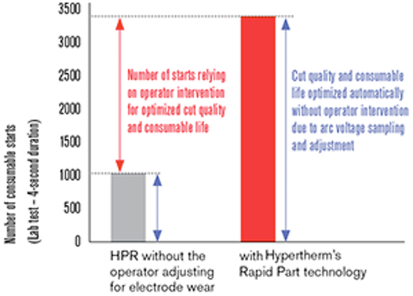 CHT_ArcGlide_ConsumableStarts2.png