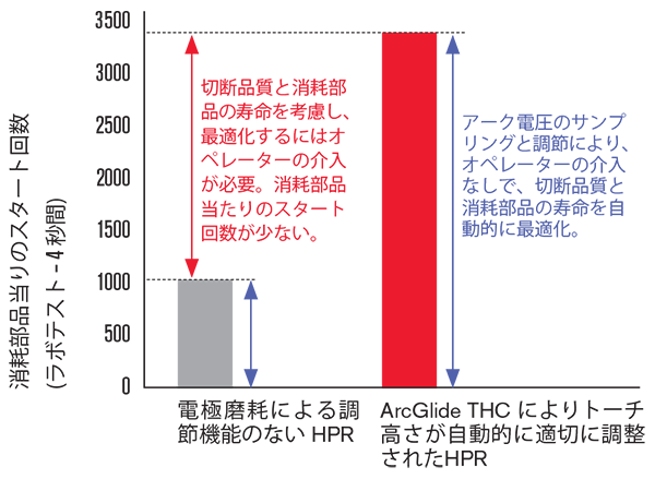 CHT_ArcGlide_ConsumableStarts2_JA.png