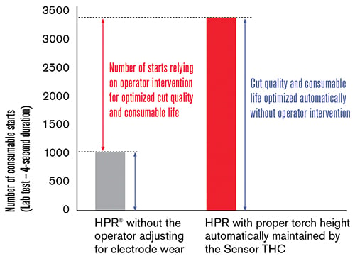 Hypertherm Powermax 65 Cut Chart