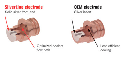 Centricut SilverLine electrode vs OEM technology performance