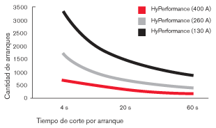 cht_HPRXD_conslife_ES.gif