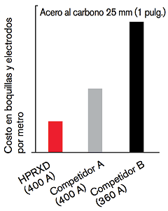 CHT_HPR400opcost_D_w1inch_ES.gif