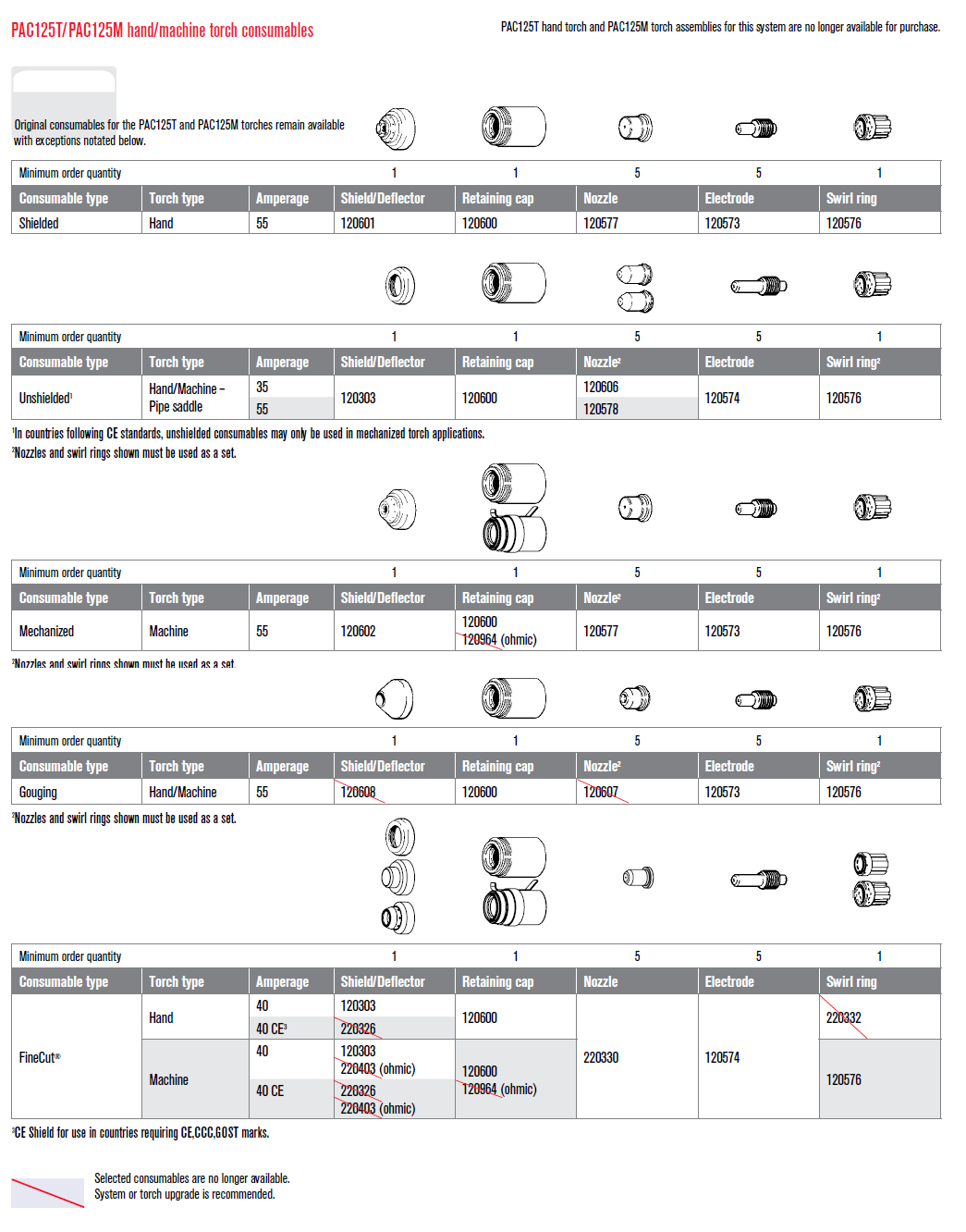 ART_PMX900_consumables.png