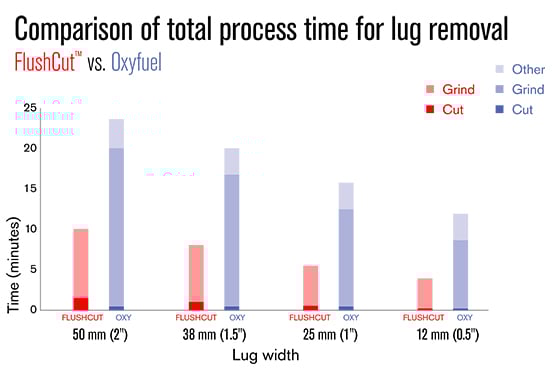 image of time comparison chart