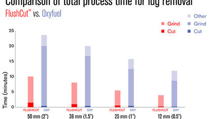 CHT_FlushCut_Time_560x560_2_EN.jpg