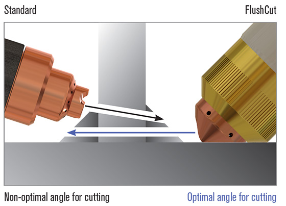 Illustration of FlushCut consumables vs. standard consumables