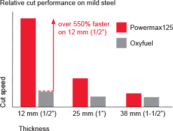 Hypertherm Powermax 65 Cut Chart