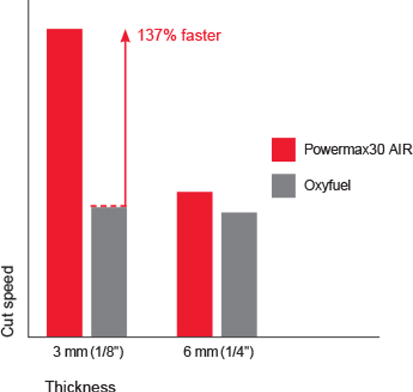 pmx30AIR_cut_performance_chart.png