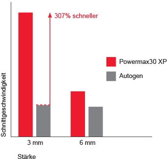 pmx30xp_cut_performance_chart_DE.gif