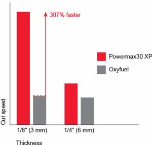 Powermax30 XP relative cut performance on mild steel chart
