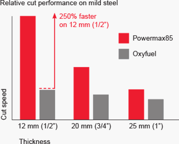 CHT_pmx85_cut_performance_chart_EN (1).gif