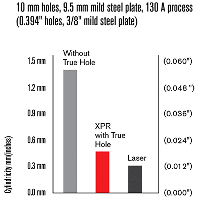 Hypertherm Powermax 65 Cut Chart