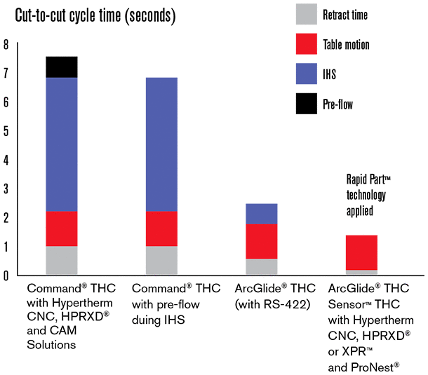 Hypertherm Plasma Cutting Speed Chart