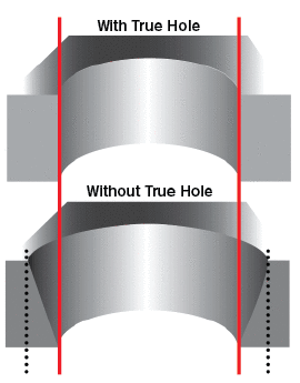Diagram of taper with and without True Hole