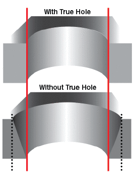 Image showing cylinder with and without True Hole