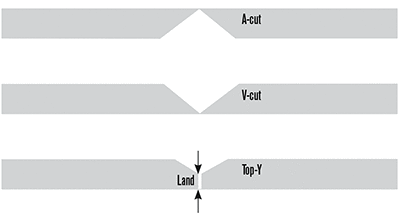 V, A, and Top-Y cuts diagram