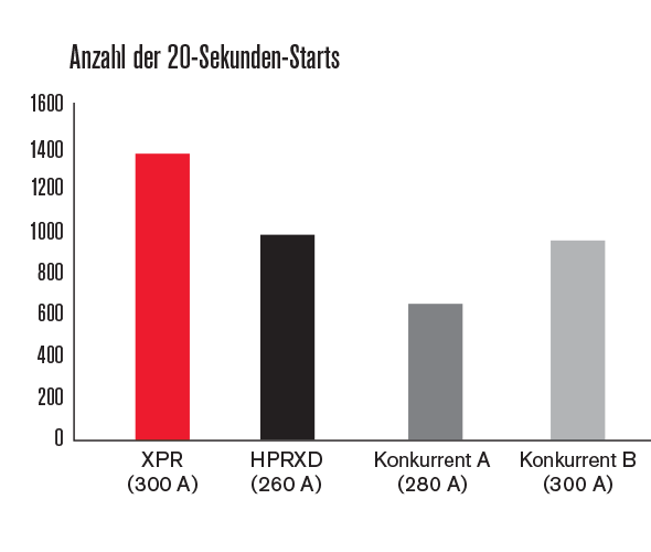 ART_XPR_20Second_2Competitors_590x542_DE.png