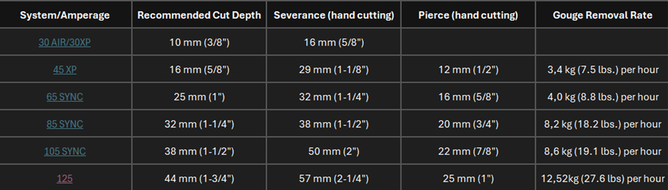 Image of powermax table